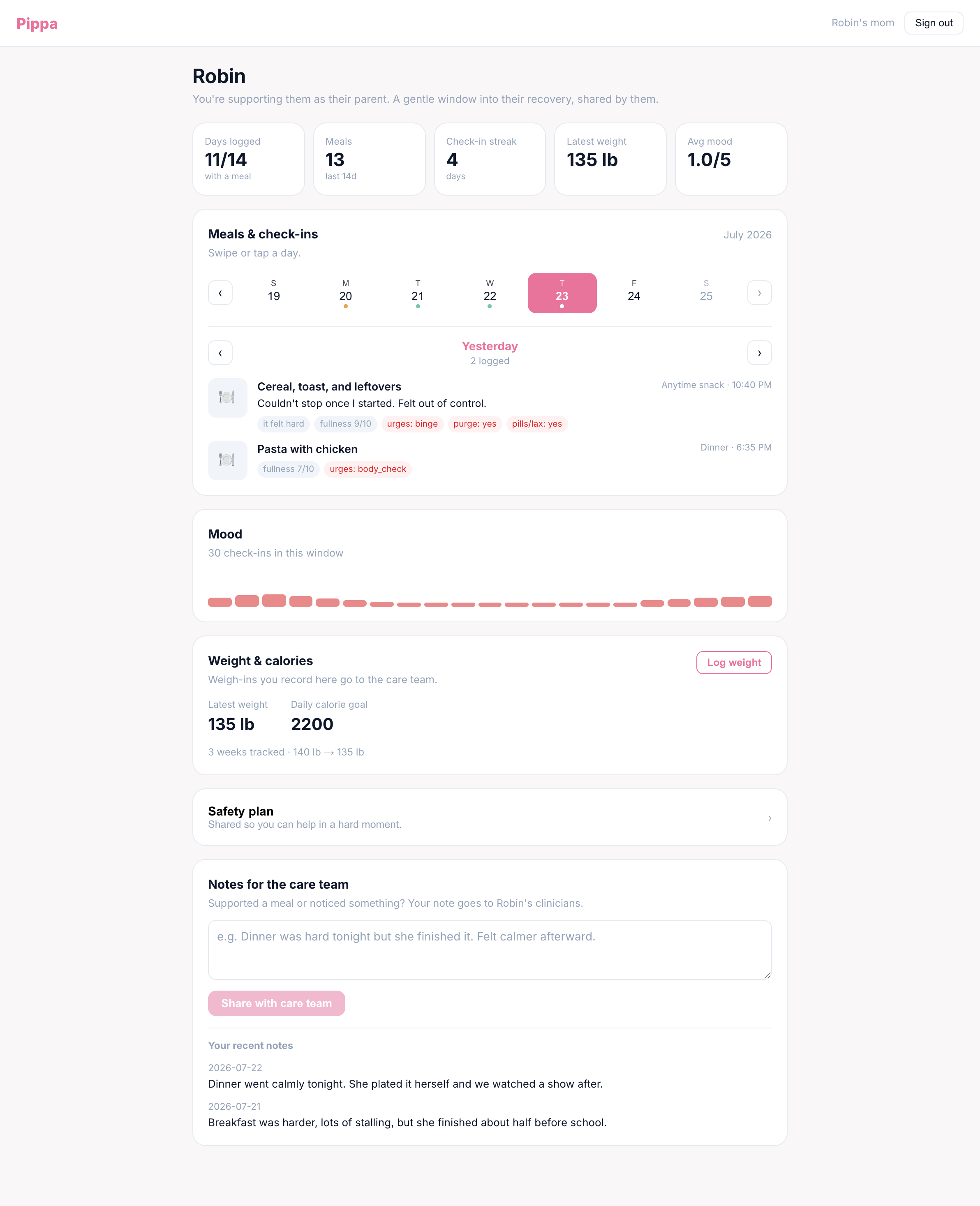 The Pippa family view: one child's meals, check-ins, mood, and safety plan, with a place to log meal-support notes and no journal, chats, or clinician notes